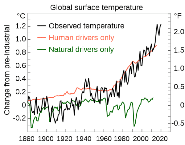 Climate change Bitcoin