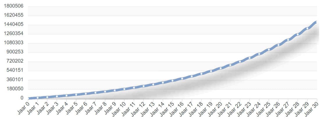 High dividend investing