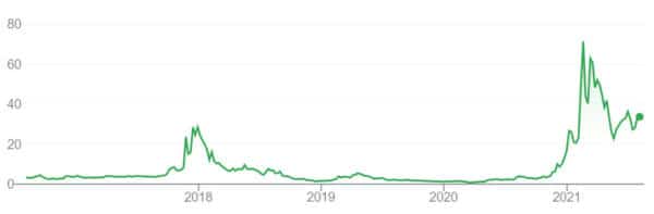 How to invest in Bitcoin stocks? - Trading.info