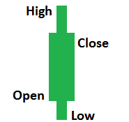 candlestick explanation