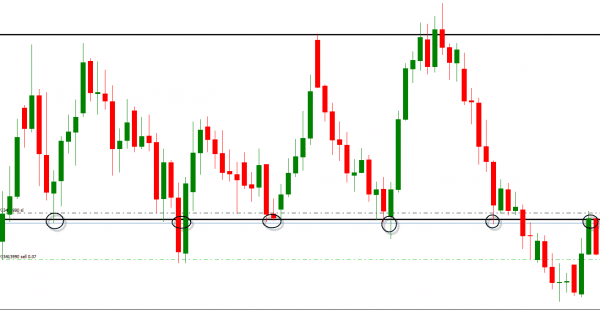 horizontal-levels