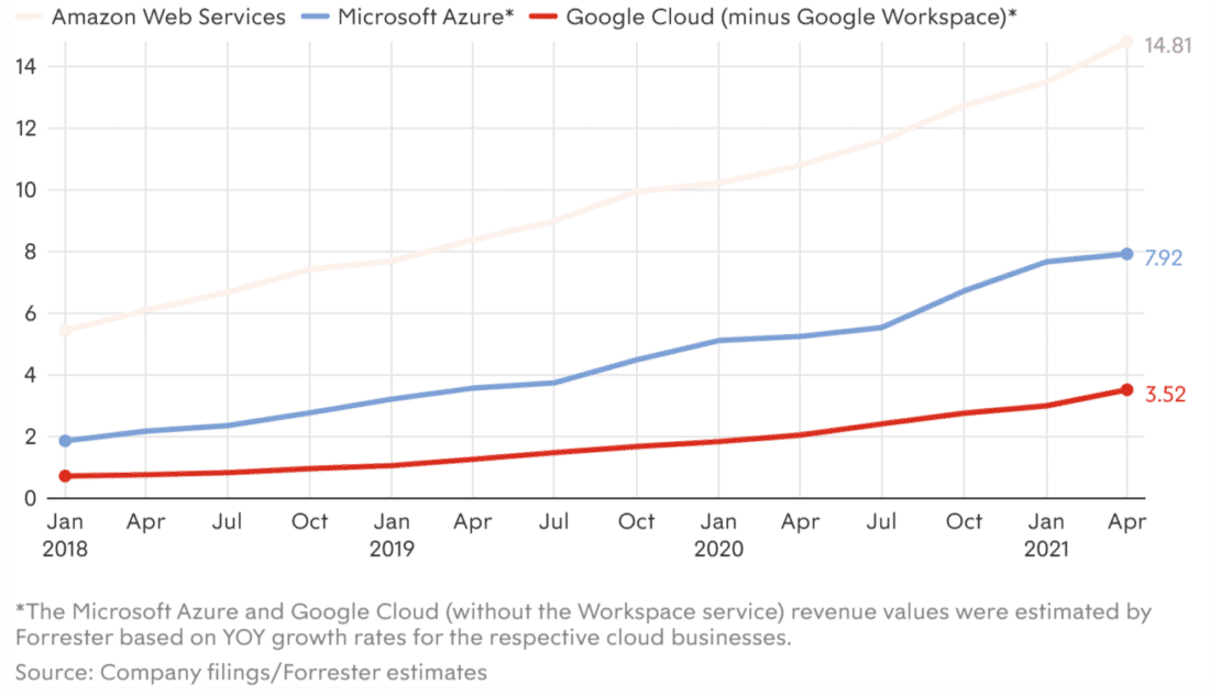 Amazon cloud computing