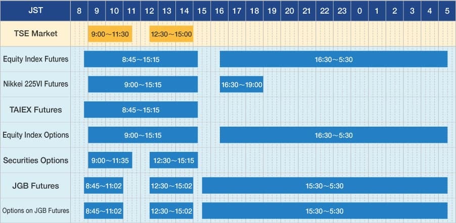 trading-hours-of-the-stock-market-in-japan-nikkei-index-2024