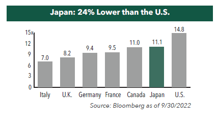 Investing in Japan attractive